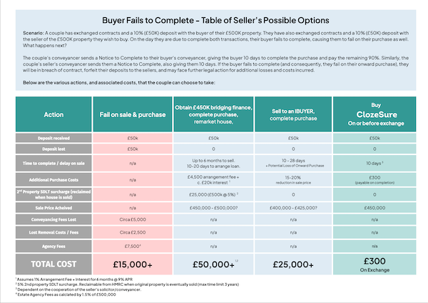 buyer_fails_to_complete_table_thumbnail_c31786bec7